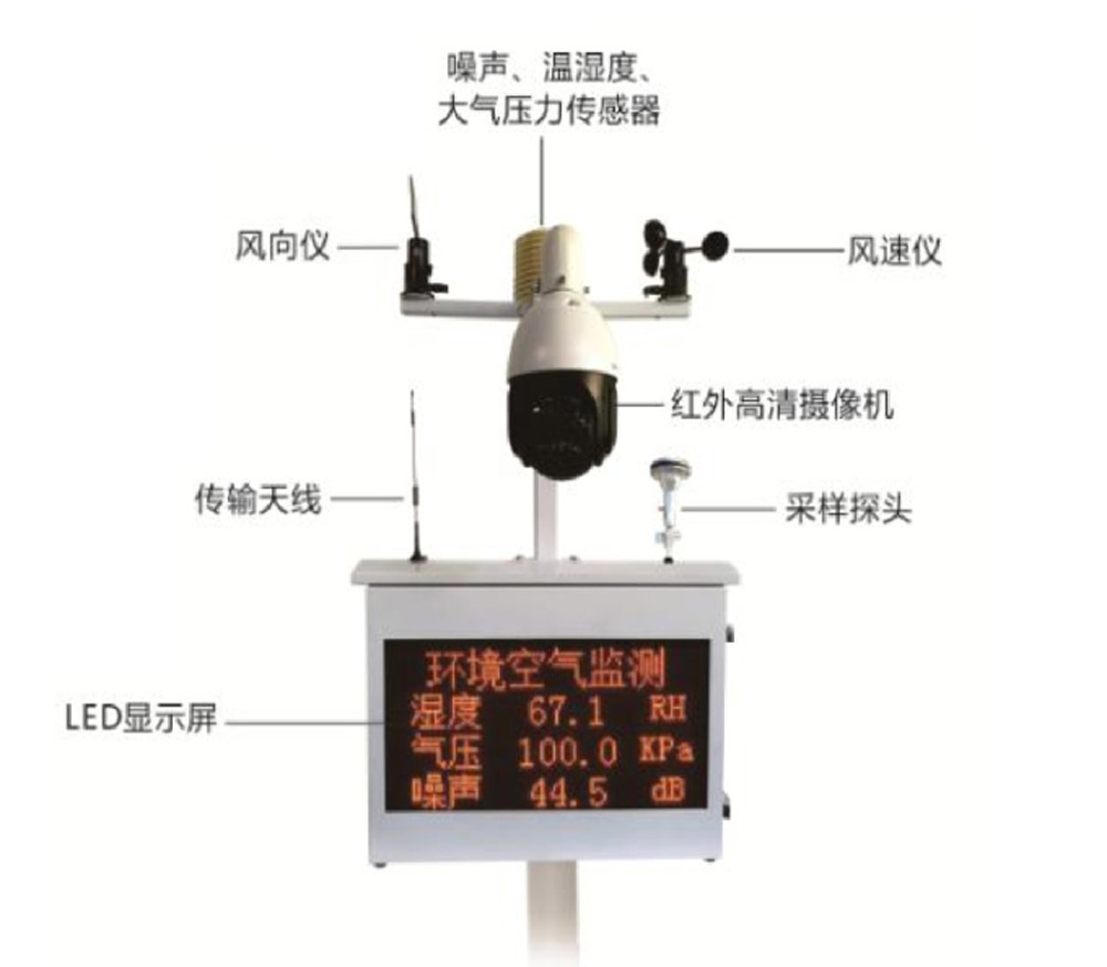 XHT微型氣站在線監測系統